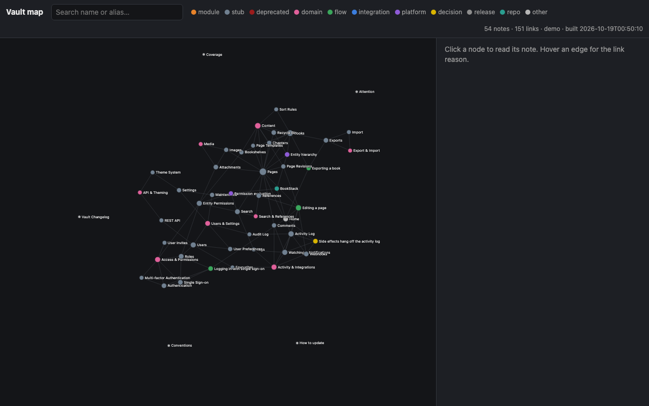 The interactive map of BookStack from the gallery